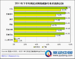 2011下半年個人網(wǎng)絡(luò)安全報告解讀 用戶需求與安全軟件發(fā)展趨勢
