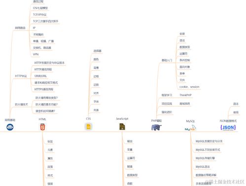 網(wǎng)絡(luò)安全開發(fā)小白別拜師了，求人真不如求己
